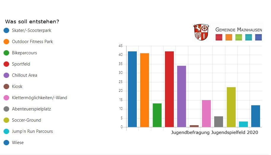 Auswertung_Jugendbefragung_Bild