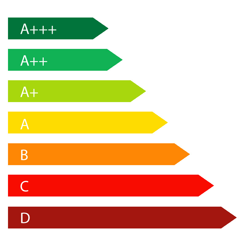 energieklassen